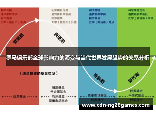 罗马俱乐部全球影响力的演变与当代世界发展趋势的关系分析 罗马俱乐部全球影响力的演变与当代世界发展趋势的关系分析
