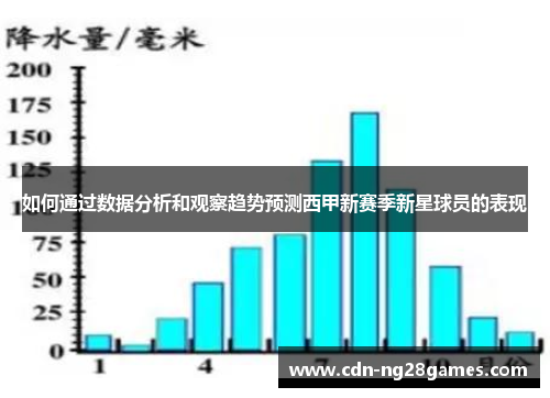 如何通过数据分析和观察趋势预测西甲新赛季新星球员的表现 如何通过数据分析和观察趋势预测西甲新赛季新星球员的表现