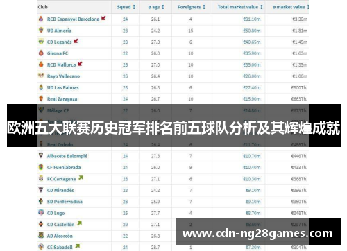 欧洲五大联赛历史冠军排名前五球队分析及其辉煌成就 欧洲五大联赛历史冠军排名前五球队分析及其辉煌成就