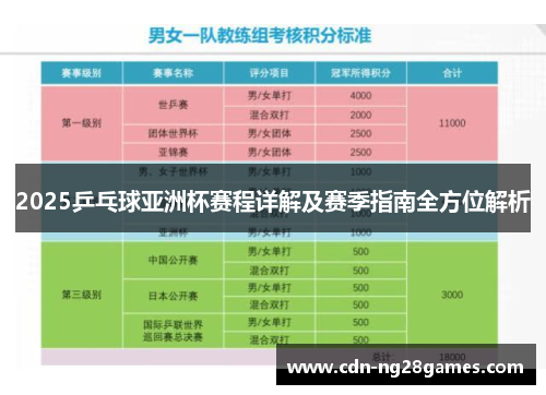 2025乒乓球亚洲杯赛程详解及赛季指南全方位解析 2025乒乓球亚洲杯赛程详解及赛季指南全方位解析