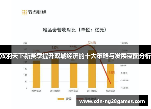 双羽天下新赛季提升双城经济的十大策略与发展蓝图分析 双羽天下新赛季提升双城经济的十大策略与发展蓝图分析