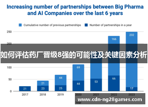 如何评估药厂晋级8强的可能性及关键因素分析 如何评估药厂晋级8强的可能性及关键因素分析