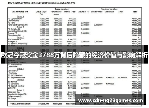 欧冠夺冠奖金3788万背后隐藏的经济价值与影响解析