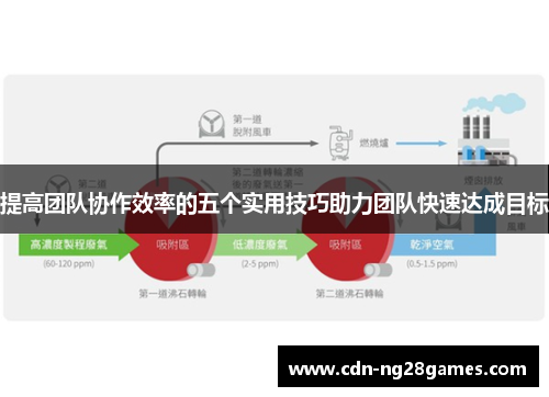 提高团队协作效率的五个实用技巧助力团队快速达成目标 提高团队协作效率的五个实用技巧助力团队快速达成目标