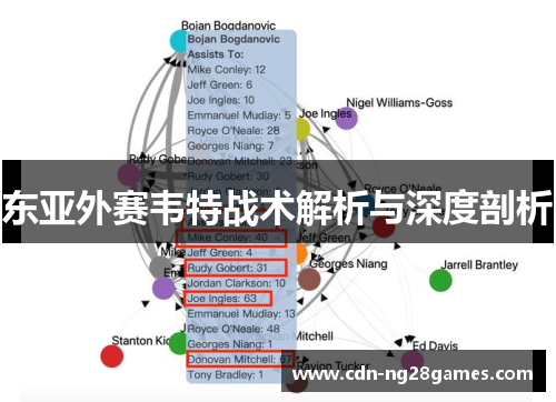 东亚外赛韦特战术解析与深度剖析 东亚外赛韦特战术解析与深度剖析