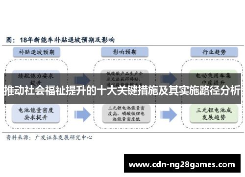 推动社会福祉提升的十大关键措施及其实施路径分析 推动社会福祉提升的十大关键措施及其实施路径分析