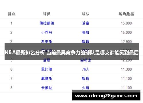 NBA最新排名分析 当前最具竞争力的球队是哪支谁能笑到最后 NBA最新排名分析 当前最具竞争力的球队是哪支谁能笑到最后