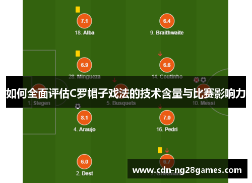 如何全面评估C罗帽子戏法的技术含量与比赛影响力 如何全面评估C罗帽子戏法的技术含量与比赛影响力