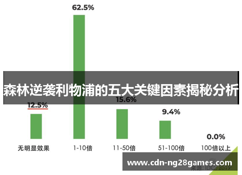 森林逆袭利物浦的五大关键因素揭秘分析 森林逆袭利物浦的五大关键因素揭秘分析