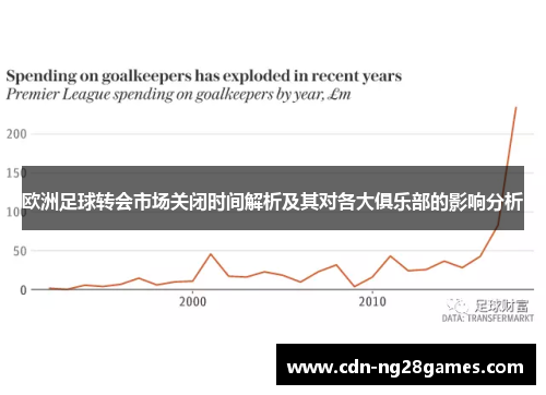 欧洲足球转会市场关闭时间解析及其对各大俱乐部的影响分析 欧洲足球转会市场关闭时间解析及其对各大俱乐部的影响分析