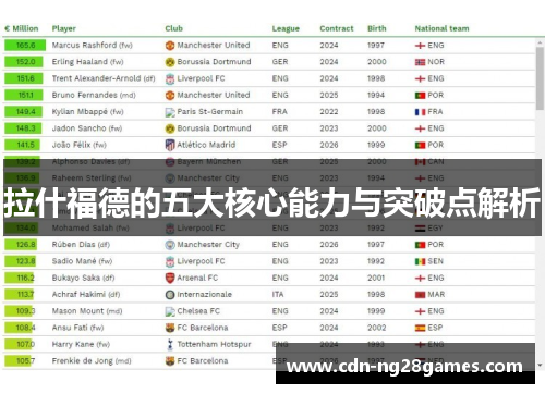 拉什福德的五大核心能力与突破点解析 拉什福德的五大核心能力与突破点解析