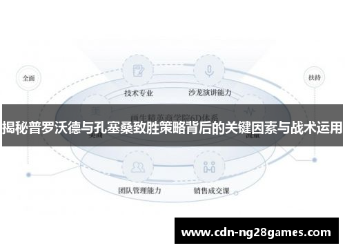 揭秘普罗沃德与孔塞桑致胜策略背后的关键因素与战术运用 揭秘普罗沃德与孔塞桑致胜策略背后的关键因素与战术运用