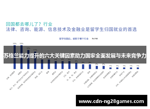 苏格兰能力提升的六大关键因素助力国家全面发展与未来竞争力 苏格兰能力提升的六大关键因素助力国家全面发展与未来竞争力