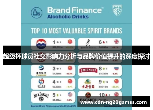 超级杯球员社交影响力分析与品牌价值提升的深度探讨 超级杯球员社交影响力分析与品牌价值提升的深度探讨