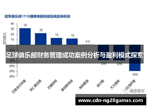 足球俱乐部财务管理成功案例分析与盈利模式探索 足球俱乐部财务管理成功案例分析与盈利模式探索