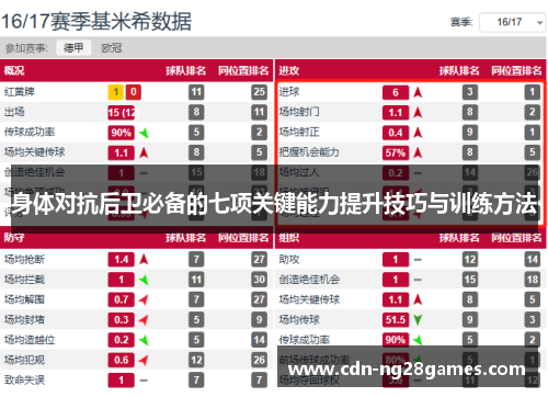 身体对抗后卫必备的七项关键能力提升技巧与训练方法 身体对抗后卫必备的七项关键能力提升技巧与训练方法